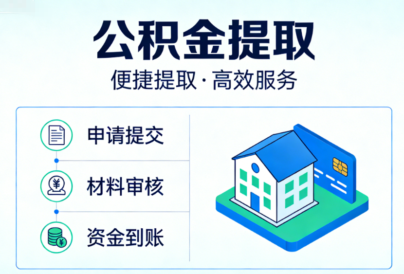 资金提取知识问答